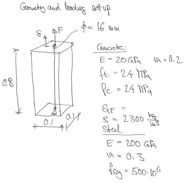 Geometry and loading setup for reinforced prism