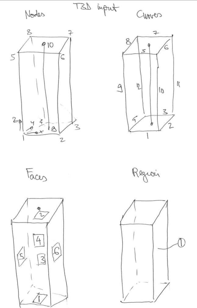 T3D vertex/curve/patch numbering for prism and rebar