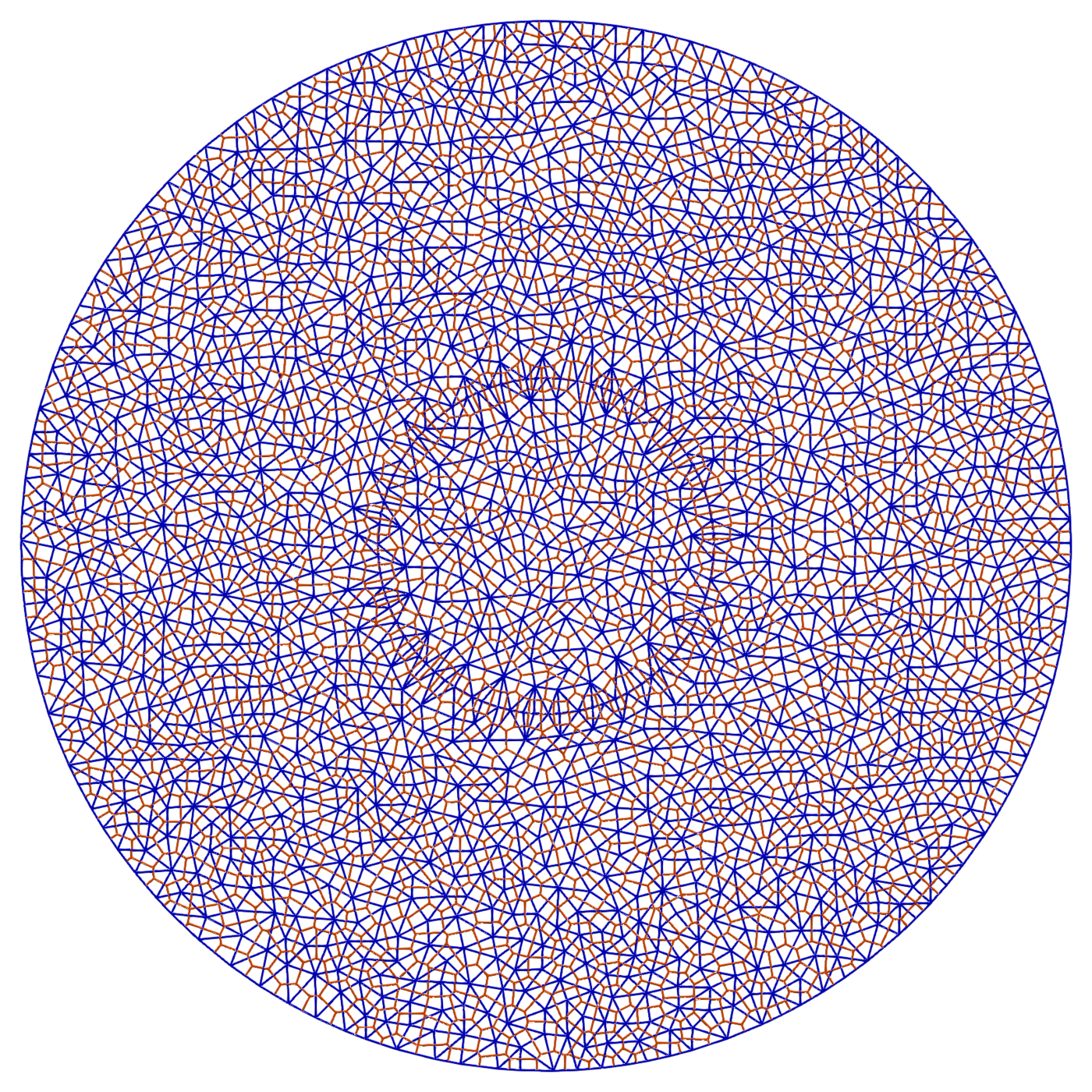 The dual lattice