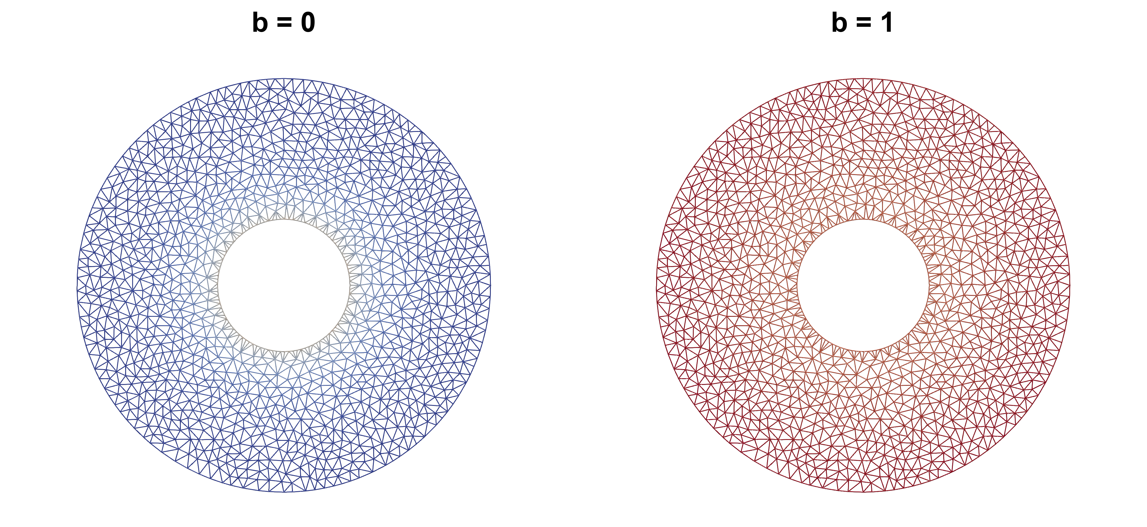 Displacement field, b = 0 vs b = 1
