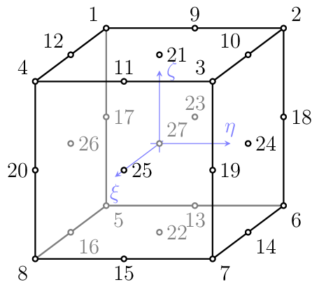 Figure made with TikZ