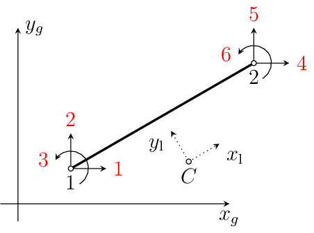 Figure made with TikZ