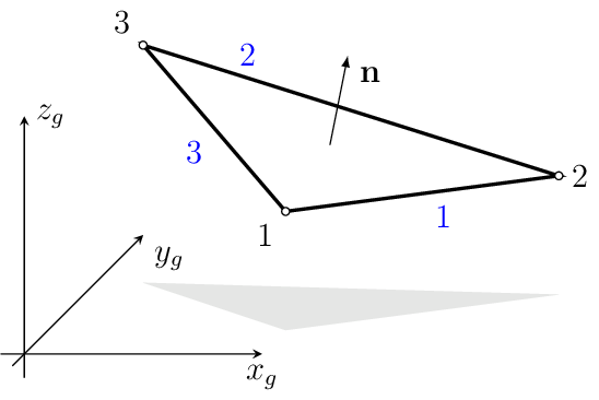 Figure made with TikZ