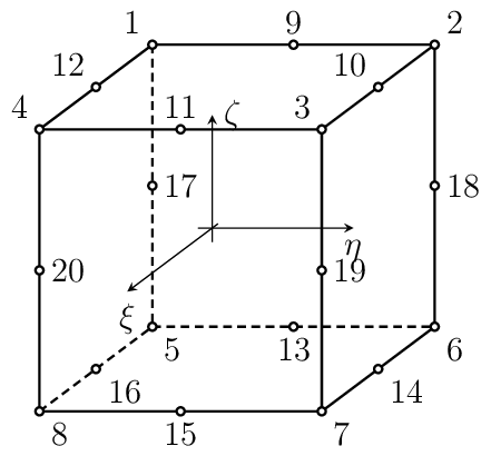 Figure made with TikZ