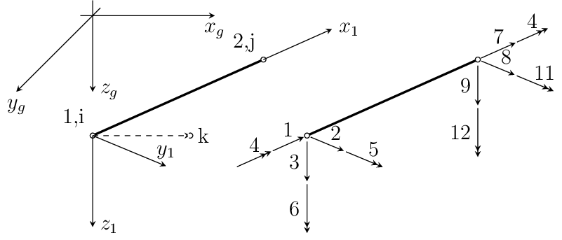 Figure made with TikZ