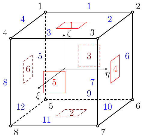 Figure made with TikZ