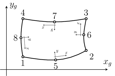 Figure made with TikZ