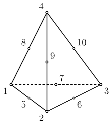 Figure made with TikZ