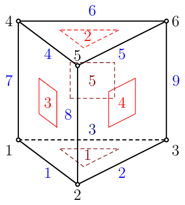 Figure made with TikZ