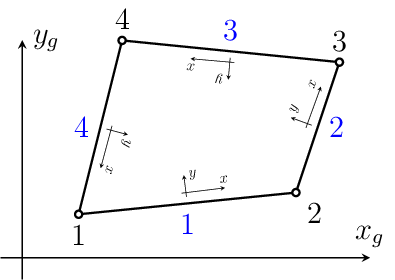 Figure made with TikZ
