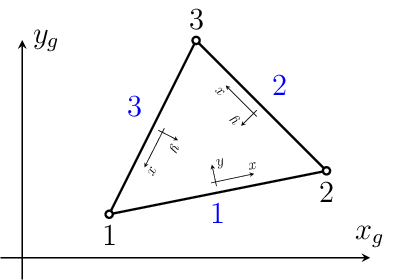 Figure made with TikZ