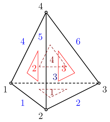 Figure made with TikZ