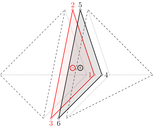 Figure made with TikZ