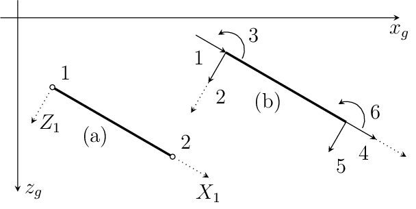 Figure made with TikZ