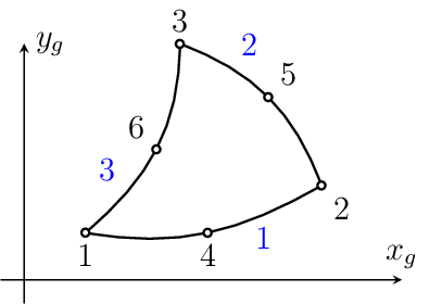 Figure made with TikZ